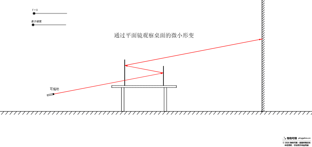 观察桌面的微小形变封面